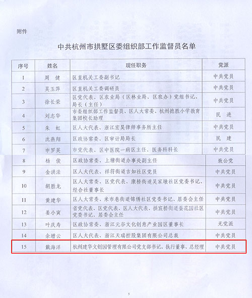 20140317園區(qū)黨支部書記被聘為區(qū)委組織部工作監(jiān)督員 (2).jpg 20140317園區(qū)黨支部書記被聘為區(qū)委組織部工作監(jiān)督員 (2).jpg